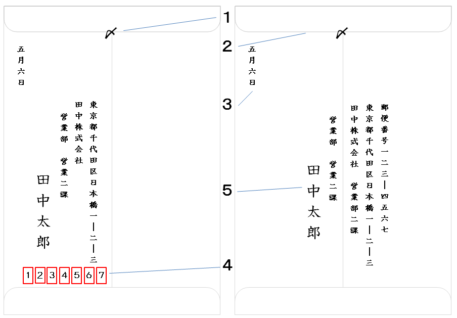 和封筒の書き方（裏書き）