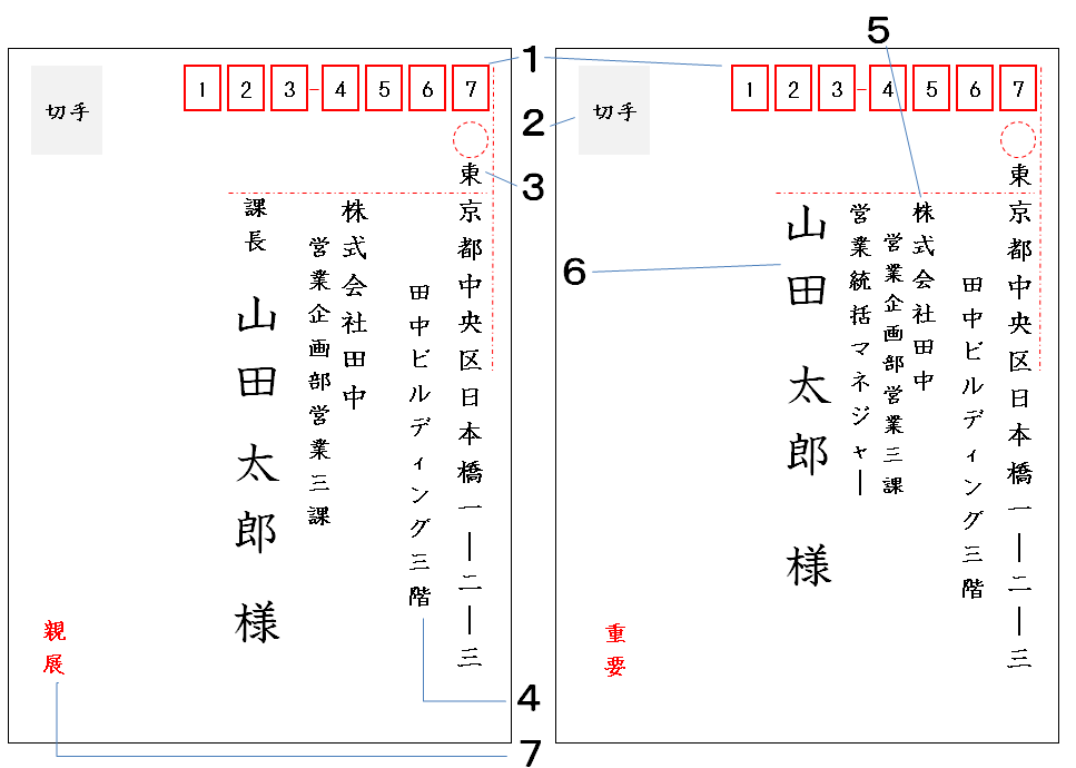 和封筒の書き方（表書き・法人）