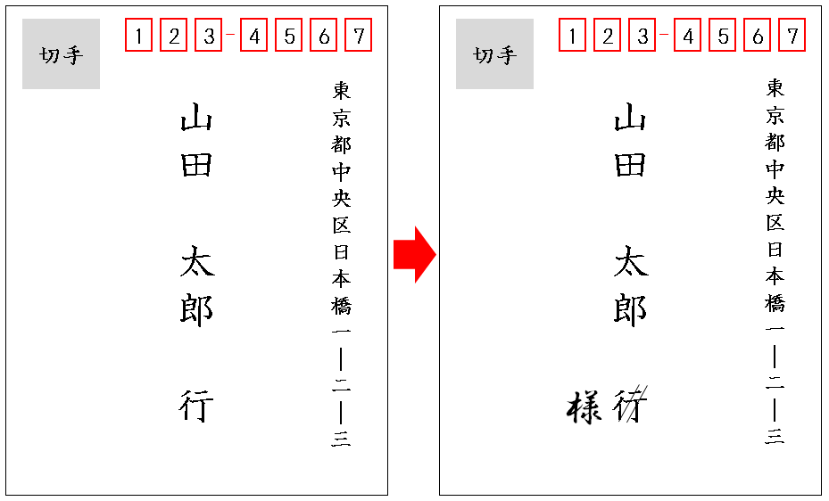 返信はがきの書き方（出席・欠席）