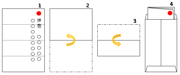 手紙の折り方 三つ折り 四つ折り と封入の向き