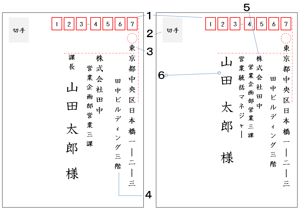 洋封筒の書き方（表書き）