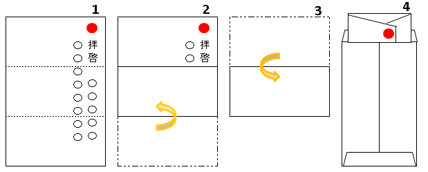 手紙の折り方 三つ折り 四つ折り と封入の向き