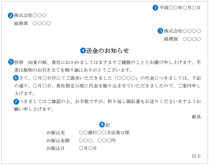 送金の通知の書き方